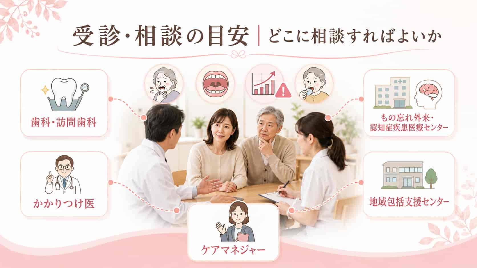 高齢者が洋服を噛む場合の受診と相談先の目安