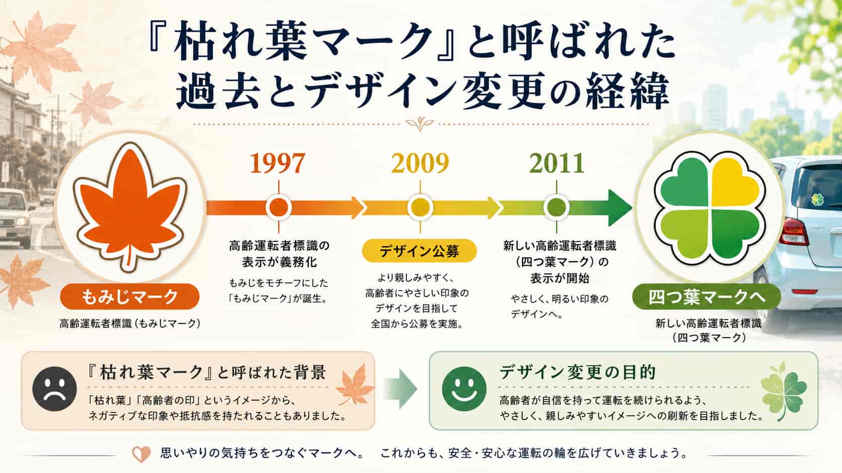 もみじマークから四つ葉マークへ変更された高齢者マークの歴史