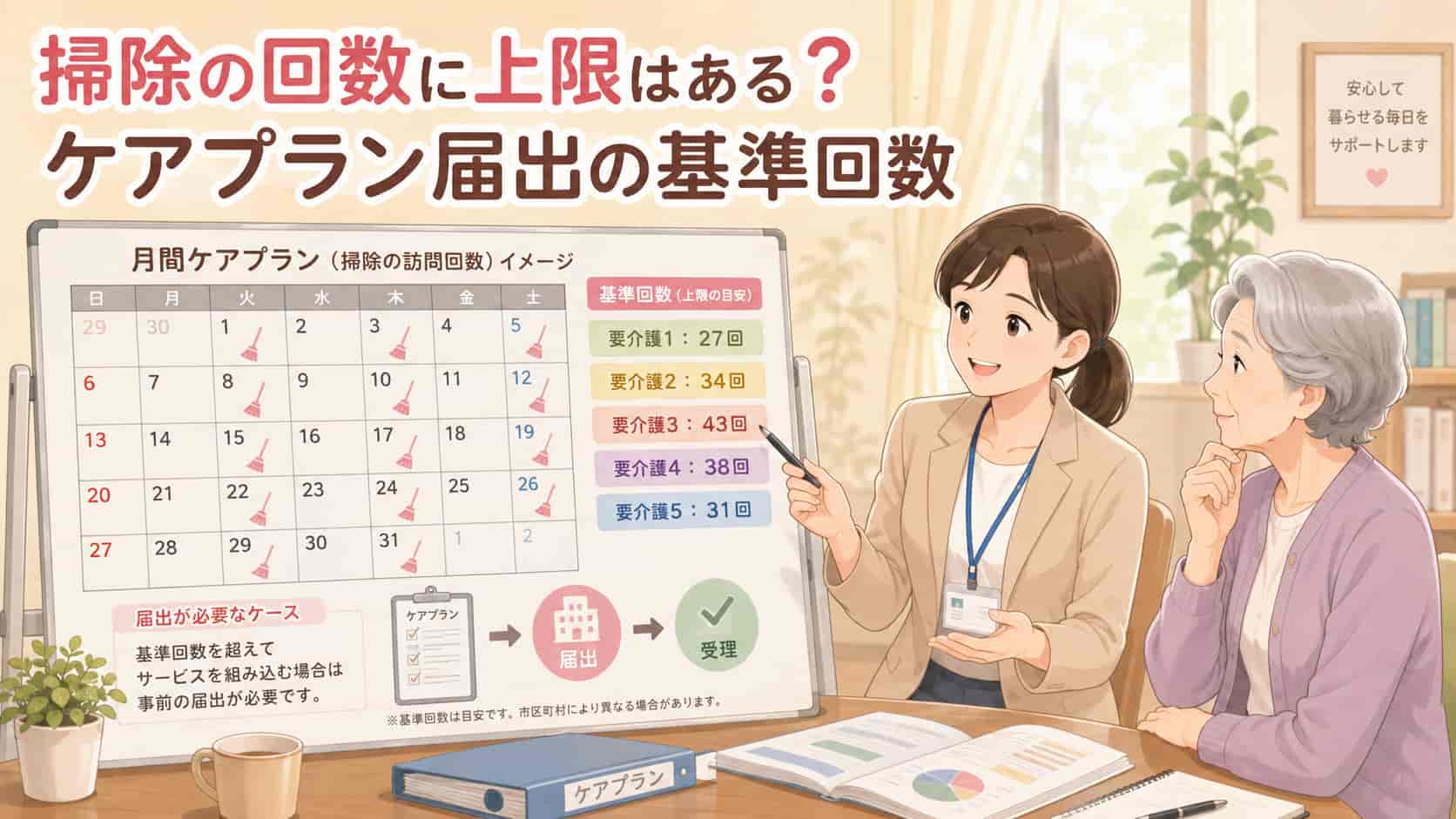 訪問介護の生活援助の基準回数とケアプラン届出を説明する様子