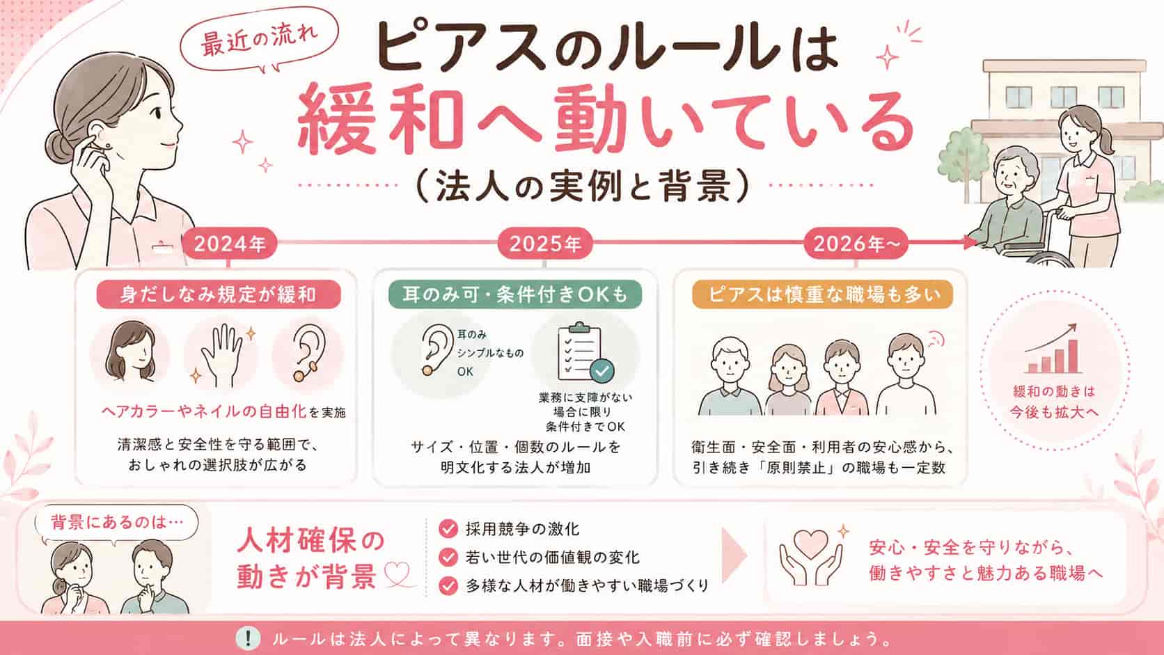 ピアスのルールは緩和へ動いている（法人の実例と背景）