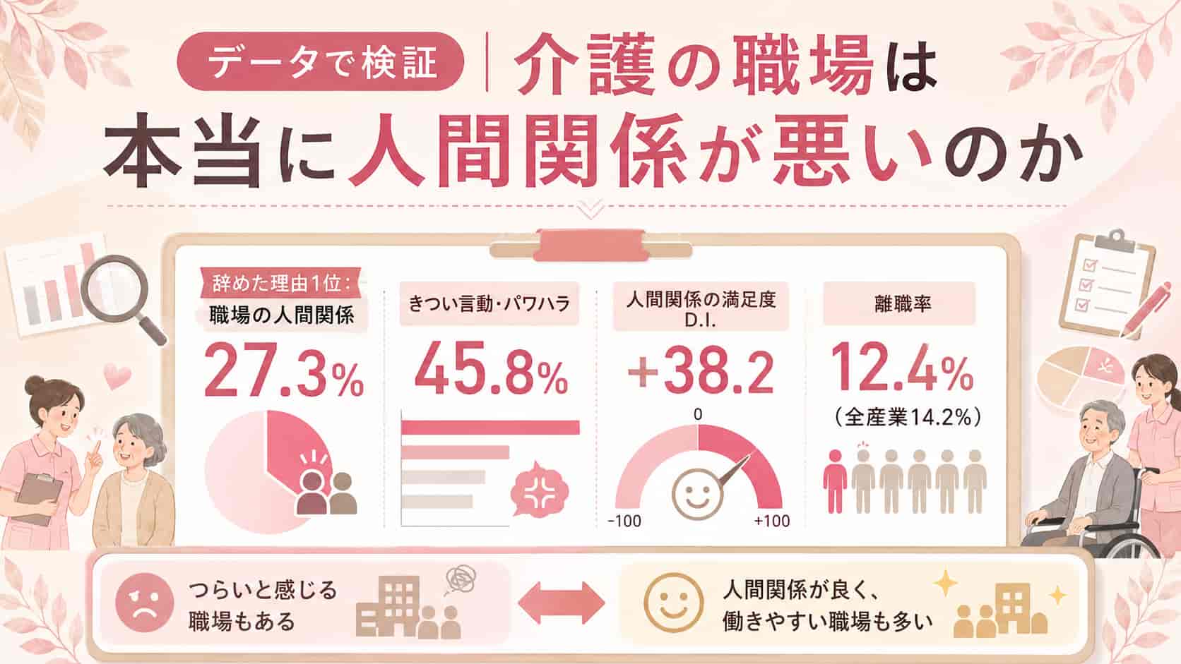 介護の職場は本当に人間関係が悪いのかをデータで検証