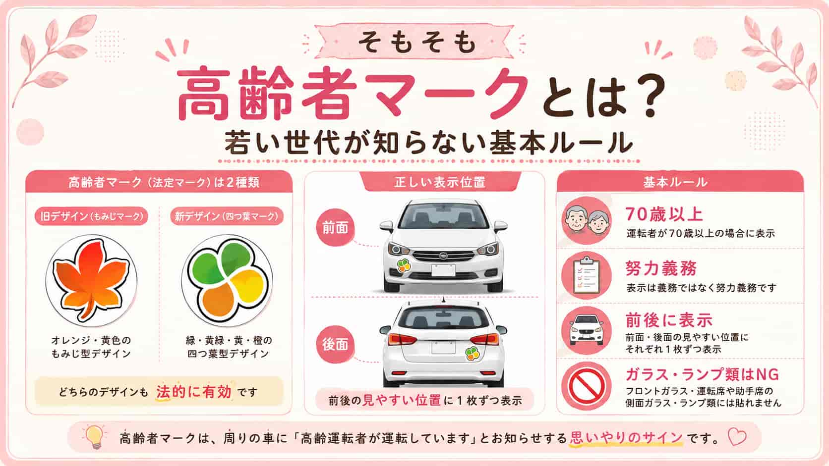 高齢者マークの種類や対象年齢、正しい表示位置などの基本ルール