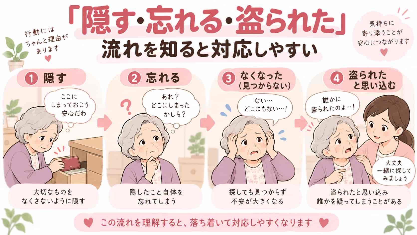 認知症で物を隠す・忘れる・盗られたと感じる流れ