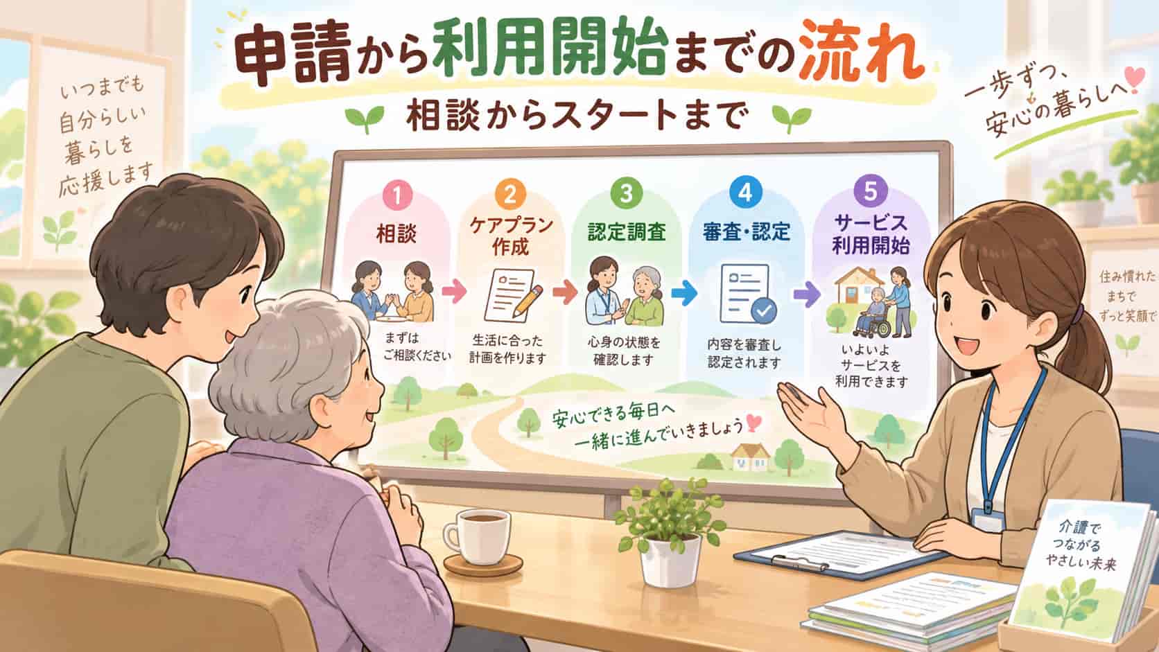 申請から利用開始までの流れと期間